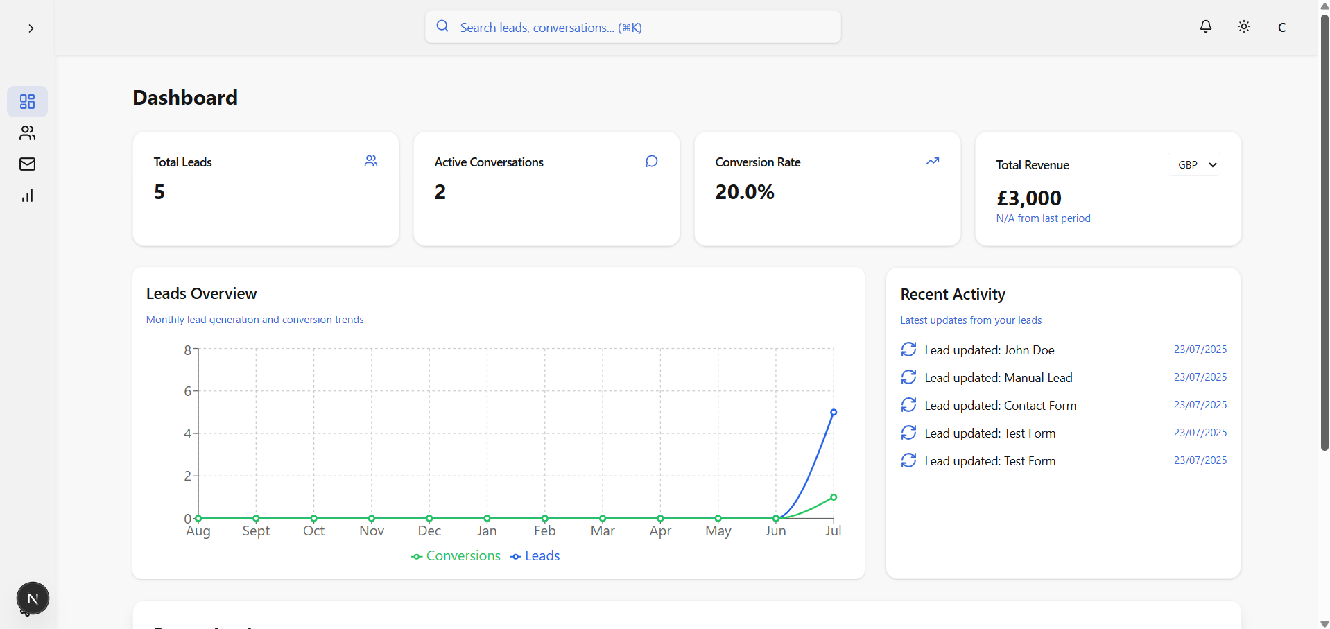 Zentri CRM Dashboard